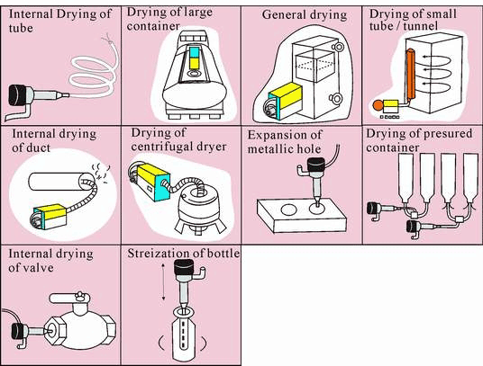 Container Sterilization