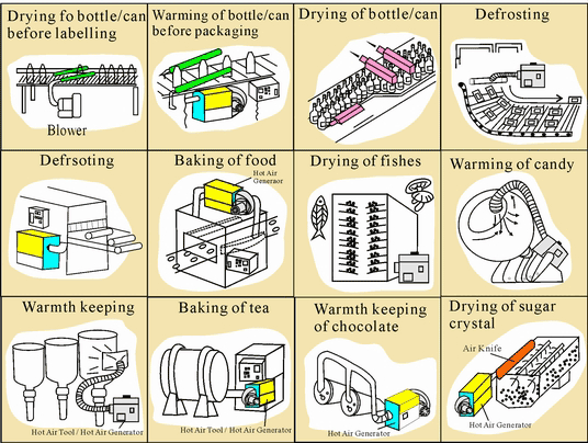Food Processing