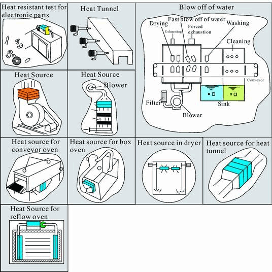 Thermal Curing Ovens