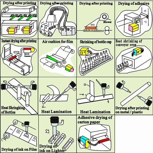 Heat Shrink Packaging